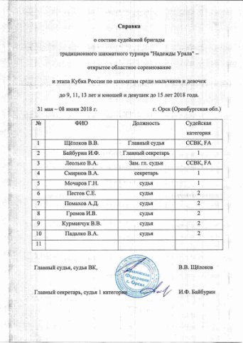 Справка о судейской коллегии